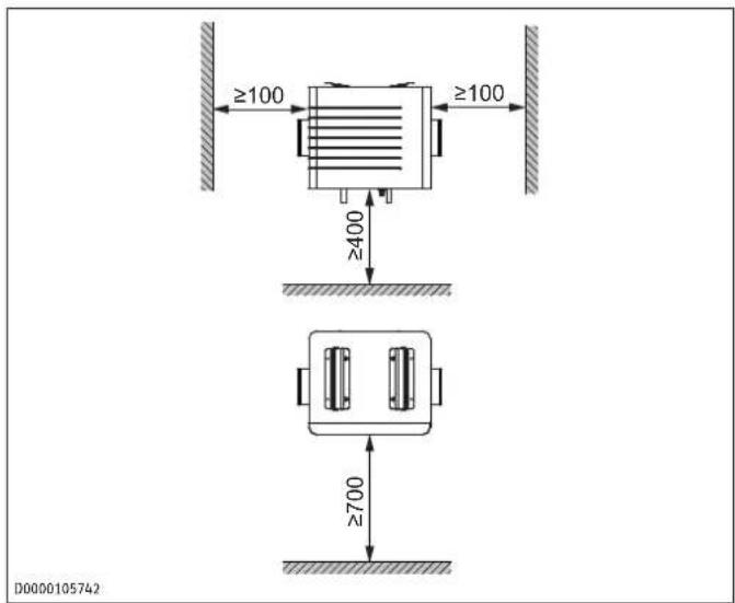 STIEBEL ELTRON LWF AR 1.5 - Distanze minime - 2