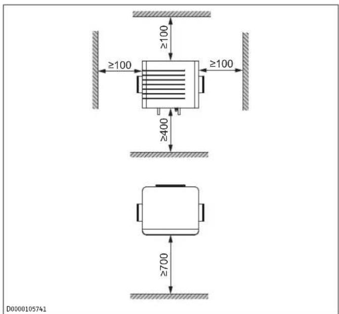 STIEBEL ELTRON LWF AR 1.5 - Mindestabstände - 1