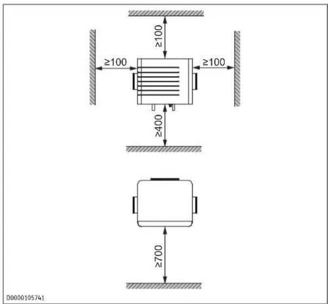 STIEBEL ELTRON LWF AR 1.5 - Minimumafstanden - 1