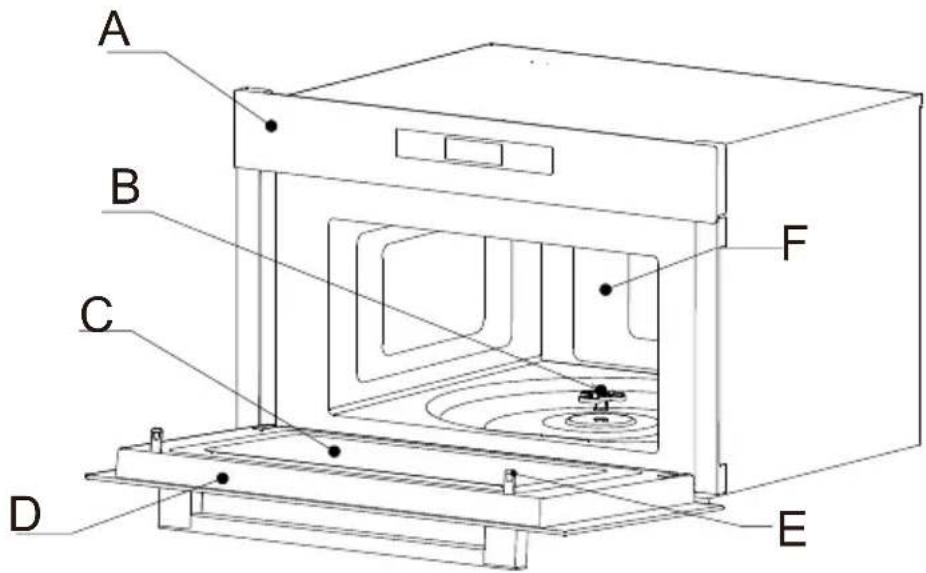 CONTINENTAL EDISON CEMO34CEB3 - NAMES OF OVEN PARTS AND ACCESSORIES - 5