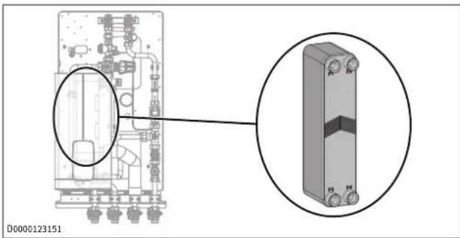 STIEBEL ELTRON WS-GTA DUO S - Platten-Wärmeübertrager - 1