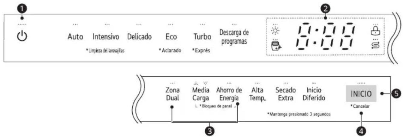 LG DF242FW - Funcions del panell de control - 1