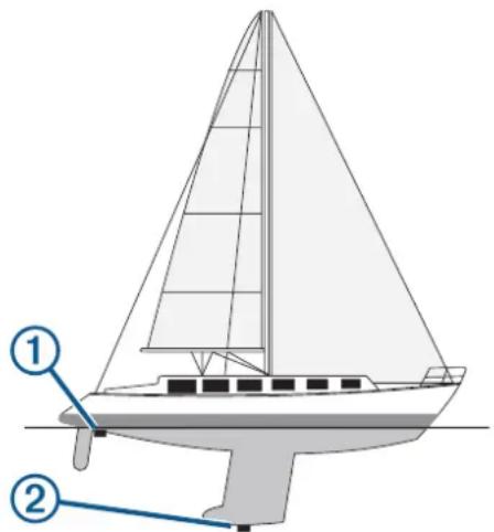 GARMIN GPSMAP 9010xsv - Réglage du décalage de quille - 1