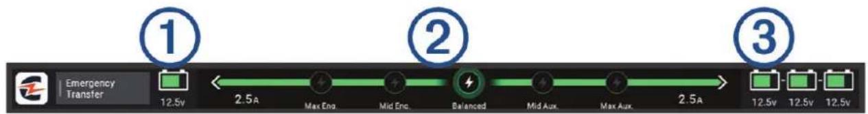 Emergency Transfer 12.5V 2.5A Max Eno. Mid Eno. Balanced Mid Aux. Max Aux. 2.5A 12.5V 12.5V 12.5V