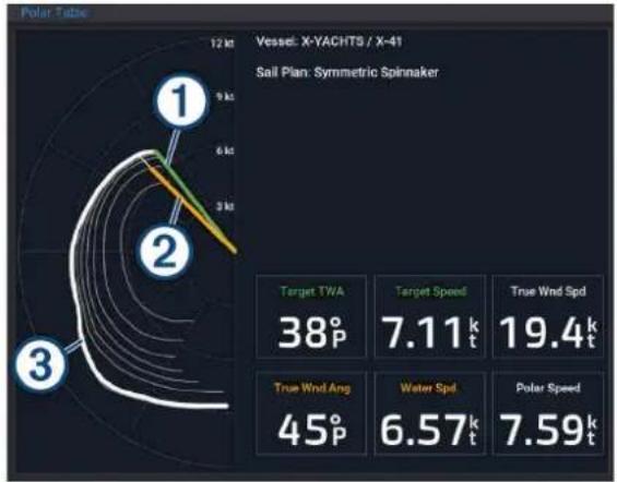 GARMIN GPSMAP 9010xsv - AVERTISSEMENT - 1