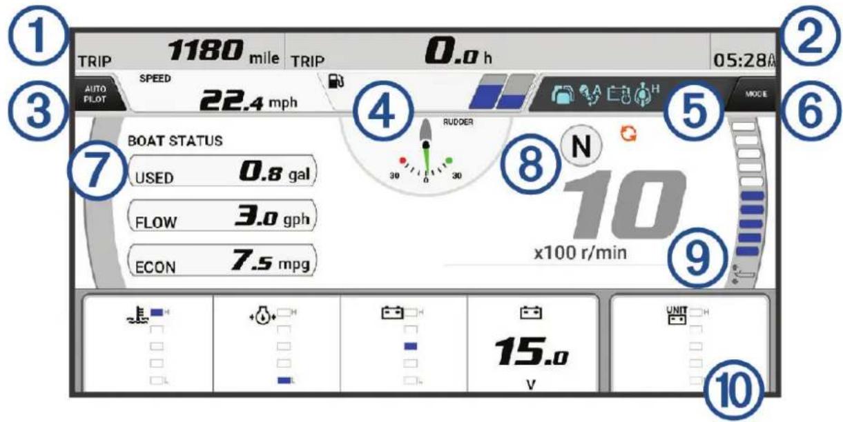 1 TRIP 1180 mile TRIP 0.0 h 05:28A SPEED AUTO PLOT 22.4 mph BOAT STATUS USED 0.8 gal FLOW 3.0 gph ECON 7.5 mpg 4 RUDDER 30 0 30 N 10 x100 r/min 8 9 UNIT 15.0 v 10