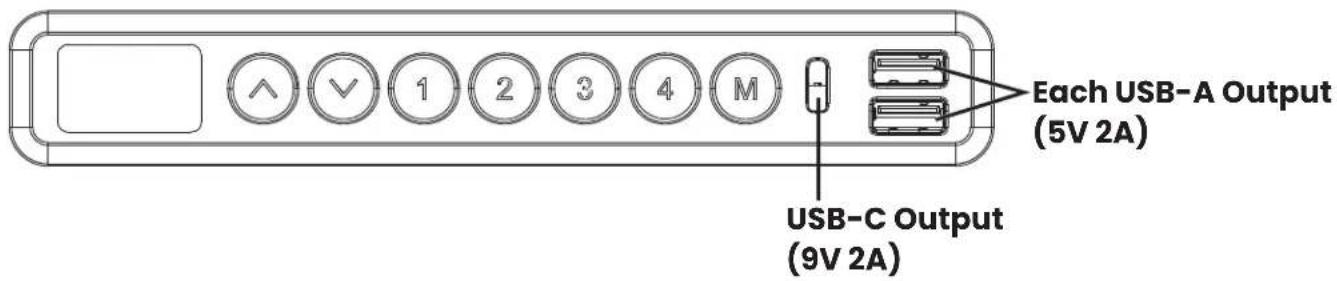 ErgoAV ERDS5-01 - Using the Controller - 1