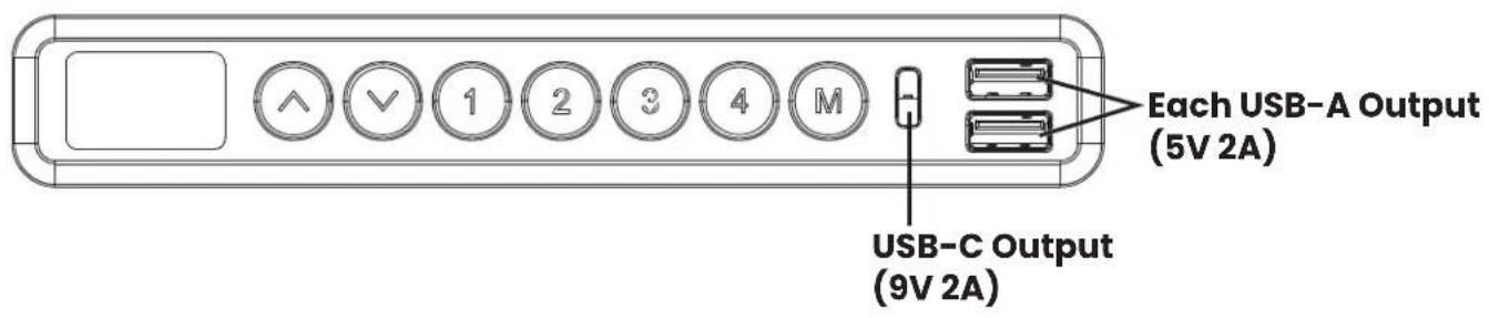 ErgoAV ERDS4-01 - Using the Controller - 1