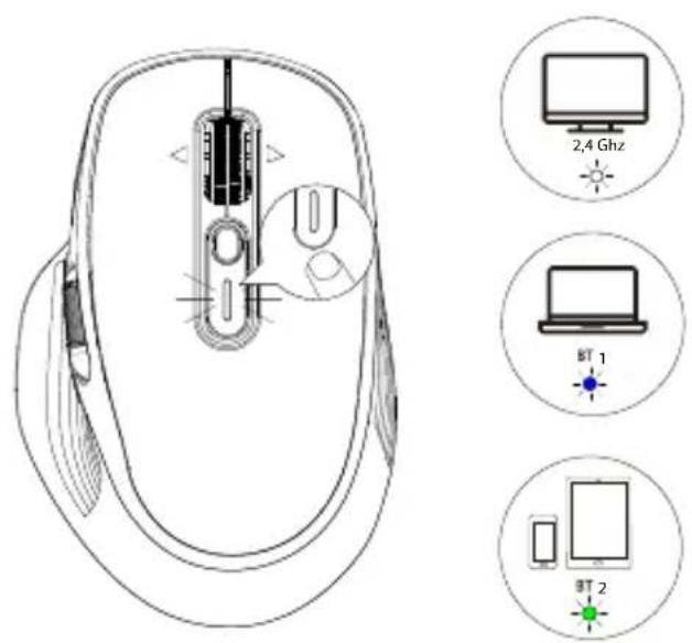 Essentiel B ME_DW - MODUSVERANDERING - 1