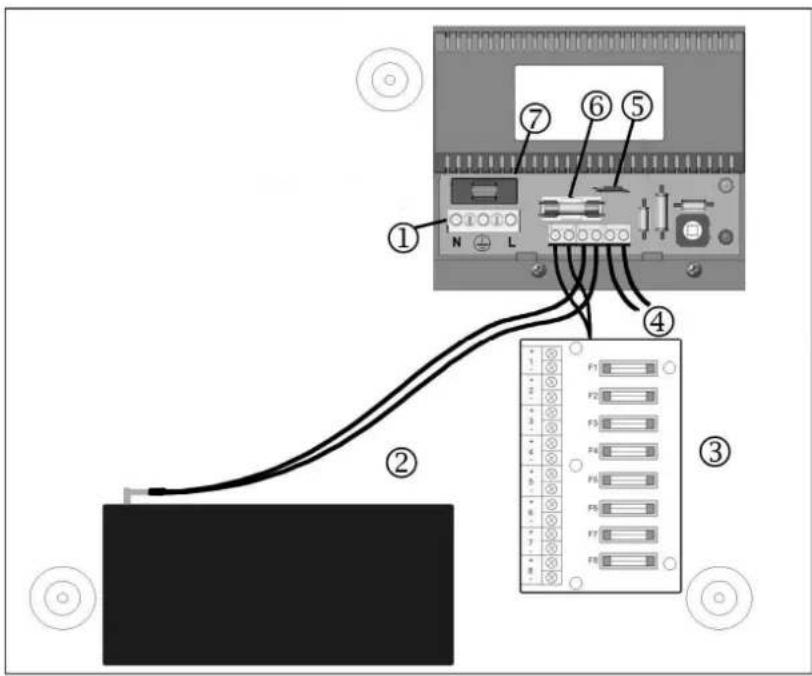 ABUS TVAC35520 - Aansluitingen / Status-LED's - 1