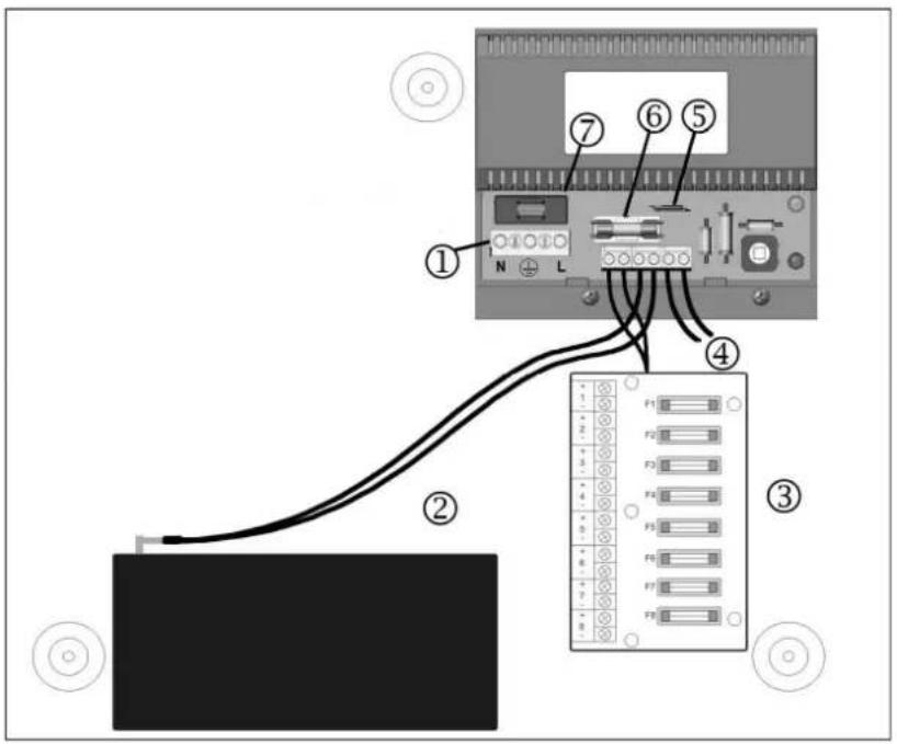 ABUS TVAC35520 - Anschlüsse / Status LED - 1