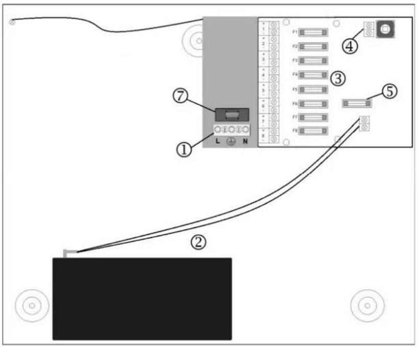 ABUS TVAC35520 - Anschlüsse / Status LED - 2