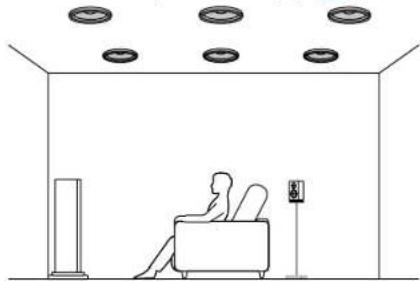 PIONEER VSX-835DAB - Disposition d'enceinte - 2
