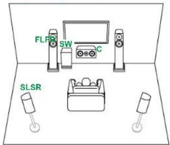 PIONEER VSX-835DAB - ■ Système 3.1 (Bi-amplification des enceintes) - 10