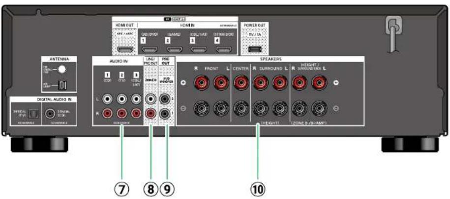 PIONEER VSX-835DAB - (→p90) - 17