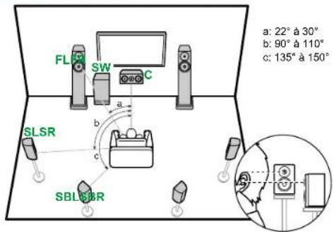 PIONEER VSX-835DAB - Système 7.1 - 1