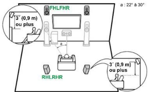 PIONEER VSX-835DAB - Système 3.1.2 - 1
