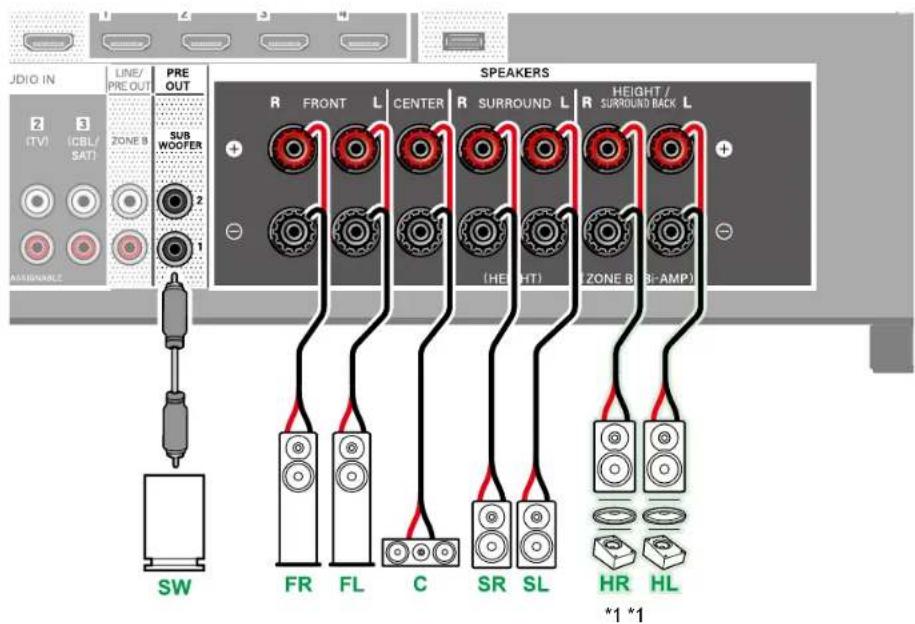 PIONEER VSX-835DAB - Branchements d'enceinte - 1