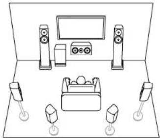 PIONEER VSX-835DAB - Disposition d'enceinte - 1