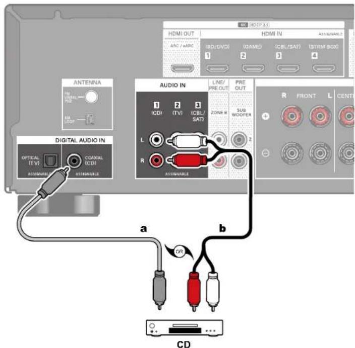 PIONEER VSX-835DAB - Raccorder un appareil Audio - 1