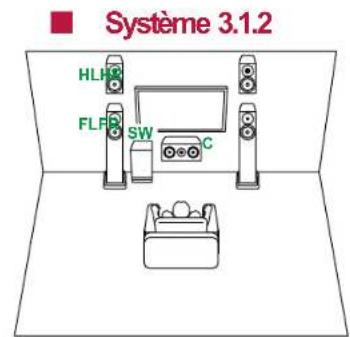PIONEER VSX-835DAB - Branchements d'enceinte - 9