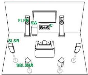 PIONEER VSX-835DAB - ■ Système 5.1 (Bi-amplification des enceintes) - 9