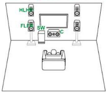 PIONEER VSX-835DAB - Système 3.1.2 (Bi-amplification des enceintes) - 1
