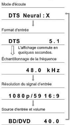 PIONEER VSX-835DAB - Changement d'affichage - 1