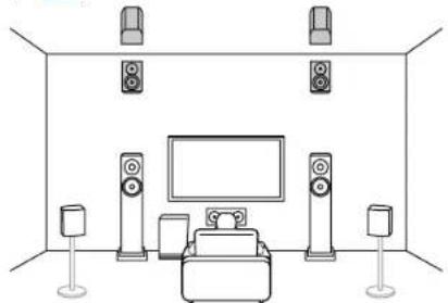 PIONEER VSX-835DAB - Disposition d'enceinte - 1