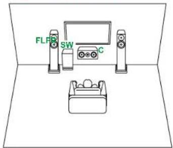 PIONEER VSX-835DAB - Branchements d'enceinte - 9