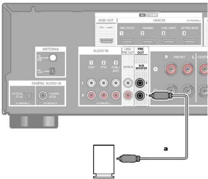 PIONEER VSX-835DAB - Branchements d'enceinte - 1