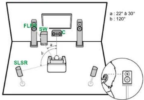 PIONEER VSX-835DAB - Installation d'enceintes - 1