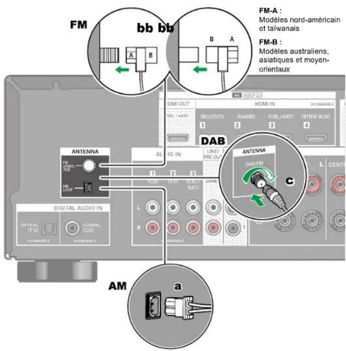 PIONEER VSX-835DAB - Brancher les antennes - 1