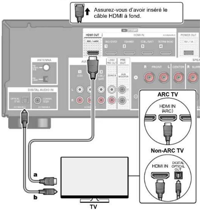 PIONEER VSX-835DAB - Raccorder le téléviseur - 1