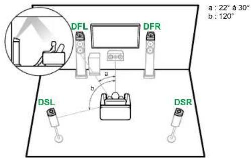 PIONEER VSX-835DAB - Installation d'enceintes - 2