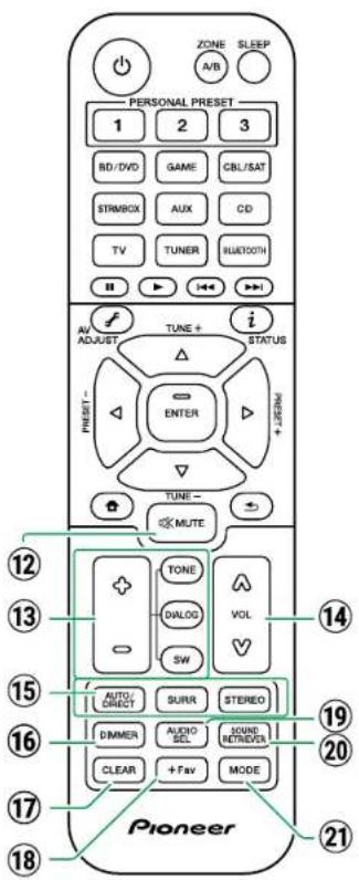 PIONEER VSX-835DAB - Télécommande - 1