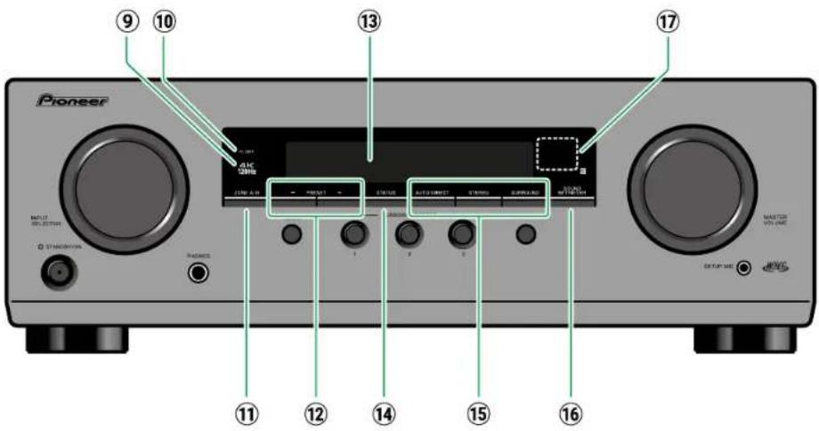PIONEER VSX-835DAB - Panneau frontal - 1