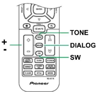 PIONEER VSX-835DAB - Réglage de SUBWOOFER - 1