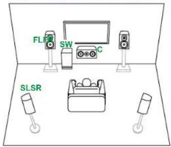 PIONEER VSX-835DAB - ■ Système 5.1 (Bi-amplification des enceintes) - 1