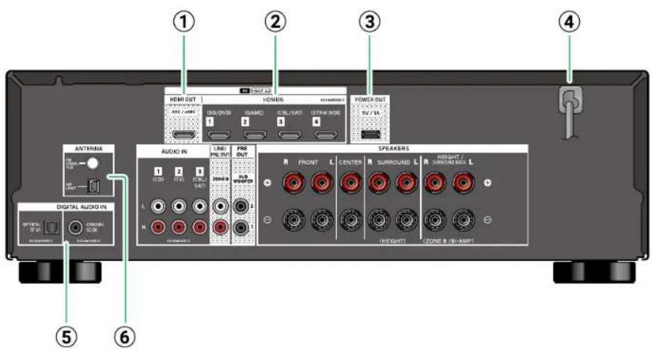 PIONEER VSX-835DAB - (→p90) - 8