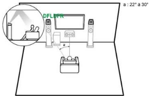 PIONEER VSX-835DAB - Installation d'enceintes - 2