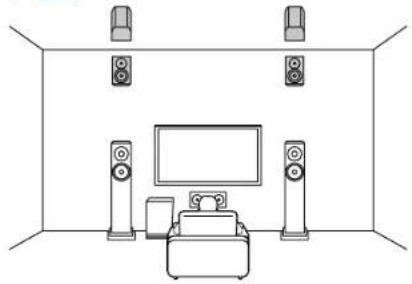 PIONEER VSX-835DAB - Système 3.1.2 - 1