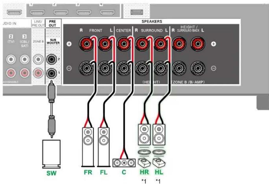 PIONEER VSX-835DAB - Branchements d'enceinte - 1