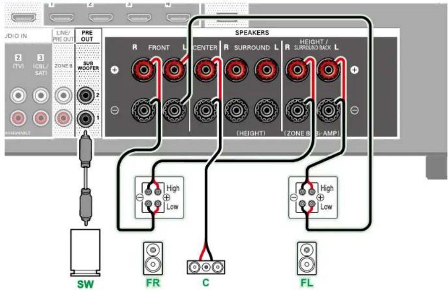 PIONEER VSX-835DAB - ■ Système 3.1 (Bi-amplification des enceintes) - 2