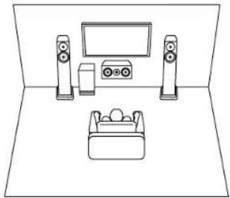 PIONEER VSX-835DAB - Disposition d'enceinte - 1