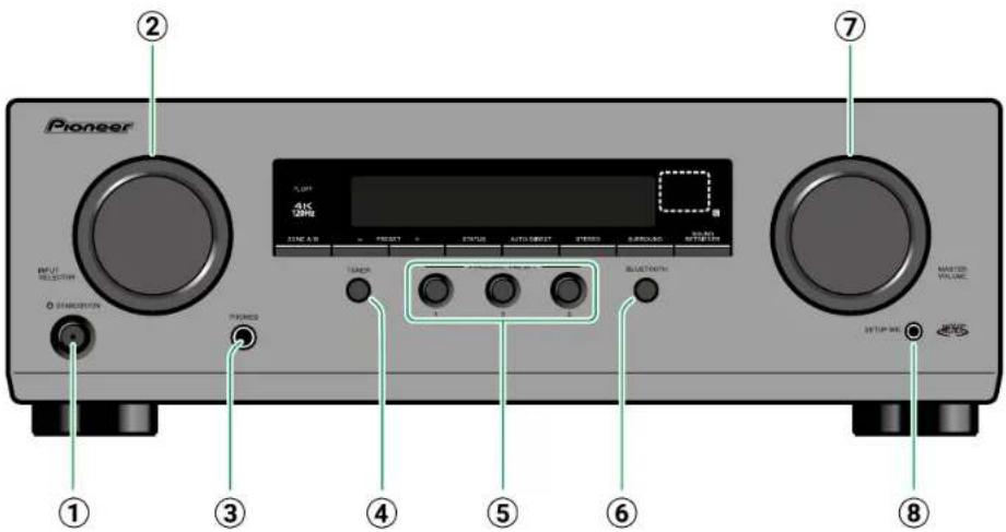PIONEER VSX-835DAB - Panneau frontal - 1