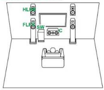 PIONEER VSX-835DAB - Système 3.1.2 + ZONE B SPEAKER - 1