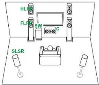 PIONEER VSX-835DAB - Système 3.1.2 (Bi-amplification des enceintes) - 9