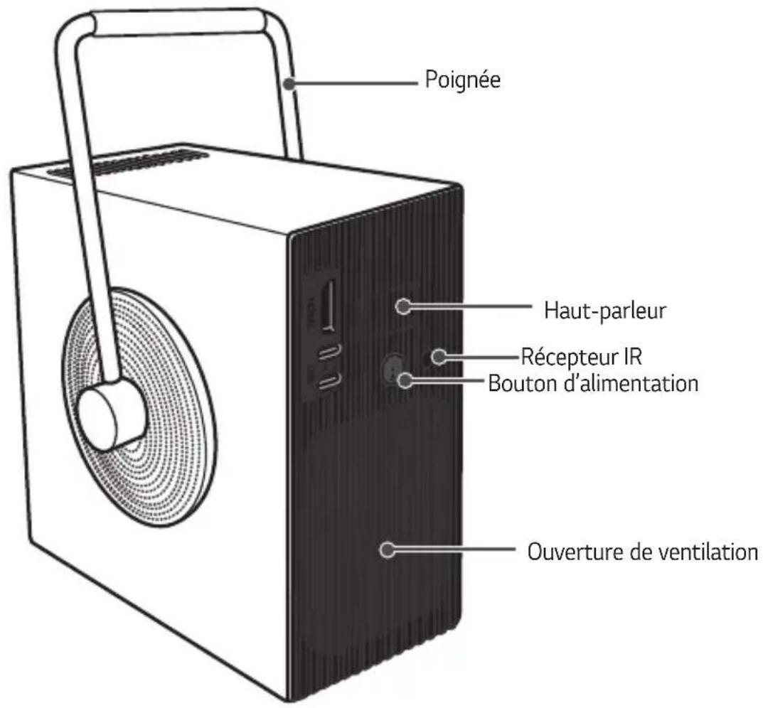 Poignée Haut-parleur Récepteur IR Bouton d'alimentation Ouverture de ventilation