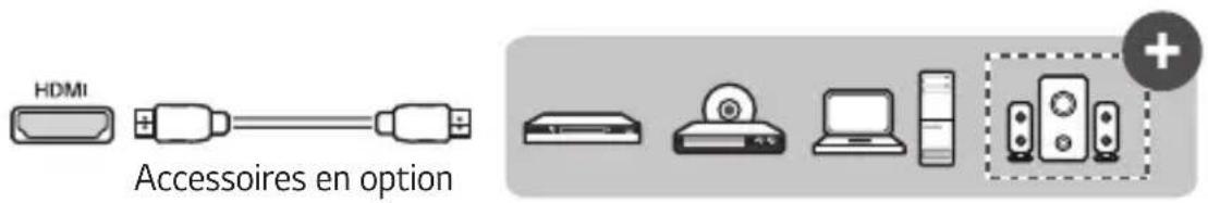 HDMI Accessoires en option